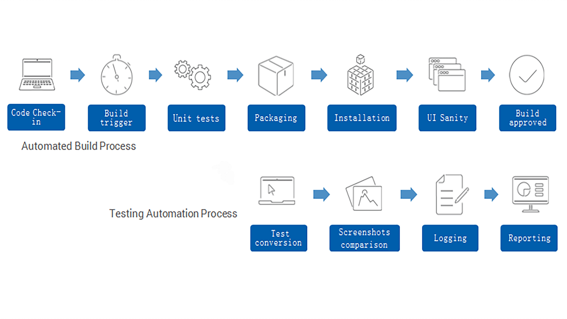 firstpic sup main - IT Support & Maintenance